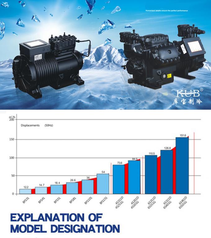 BFS151 BFCA-1500 China Fabrik liefern Kühlraum Kompressor Kondensationseinheit semi-hermetische 15hp Kühlkompressor 0