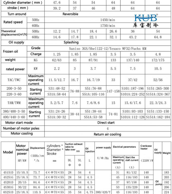 BFS151 BFCA-1500 China Fabrik liefern Kühlraum Kompressor Kondensationseinheit semi-hermetische 15hp Kühlkompressor 2