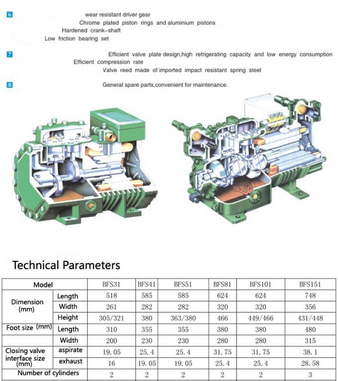 BFS151 BFCA-1500 China Fabrik liefern Kühlraum Kompressor Kondensationseinheit semi-hermetische 15hp Kühlkompressor 1