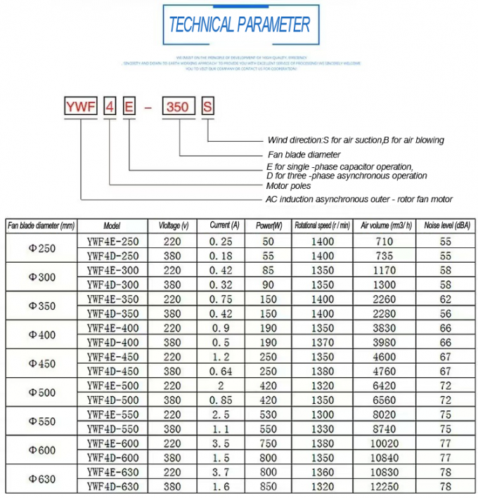 YWF-Serie 200 bis 630 mm Kaltlager-Lüfterflügelmotor Kondensator-Verdampfer-Lüfter Hersteller Außenläufer-Axiallüfter 0