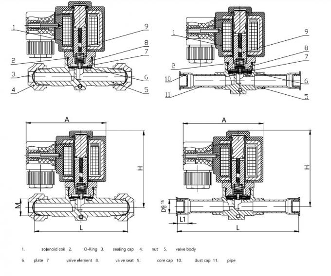 SV-Serie SV20-98-Serie Hydraulische Magnetventilspule 220V 4