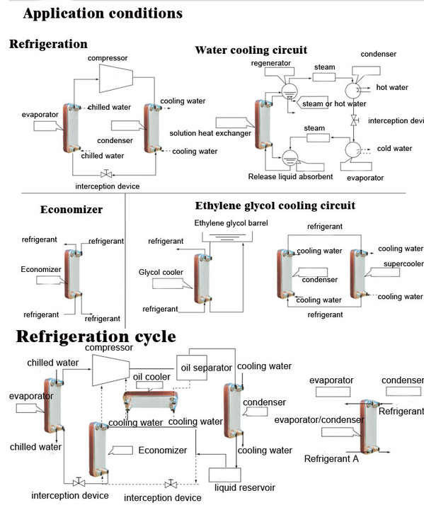 B3-50-48D Billiger Preis 10HP Wärmetauscher Verdampfer Kupfer / Edelstahl 304/316 Brazenplatte Wärmetauscher Hersteller