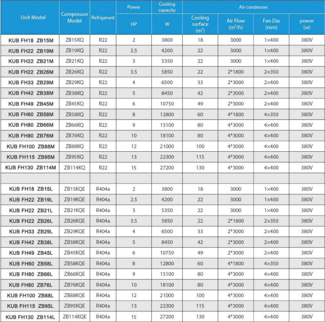 380V 3PH 50HZ wassergekühlte Kondensationseinheit mit 1-Jahresgarantie und 2Hp 3Hp 4Hp Copeland-Kompressor