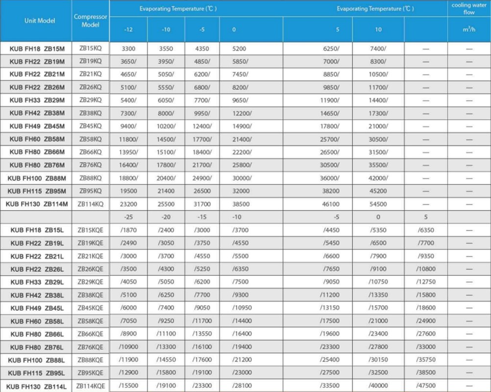 380V 3PH 50HZ wassergekühlte Kondensationseinheit mit 1-Jahresgarantie und 2Hp 3Hp 4Hp Copeland-Kompressor