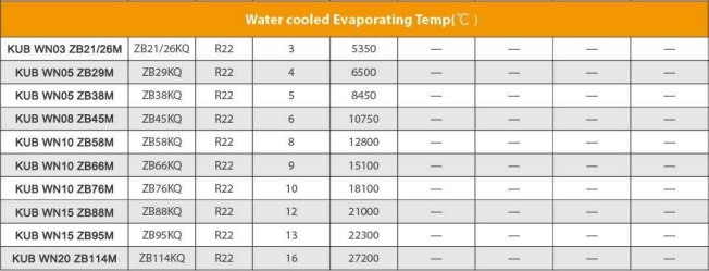 380V 3PH 50HZ wassergekühlte Kondensationseinheit mit 1-Jahresgarantie und 2Hp 3Hp 4Hp Copeland-Kompressor